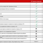 20 години пълна гаранция за цялостна покривна система Tondach